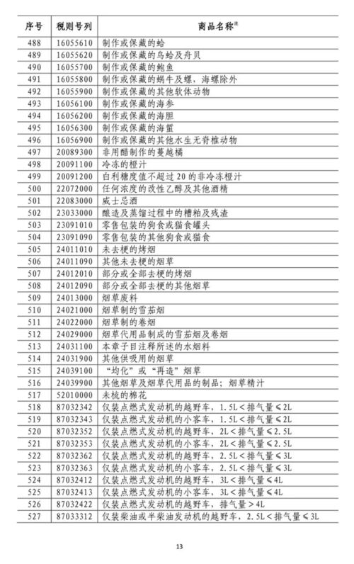 中美貿(mào)易摩擦下的企業(yè)應(yīng)對(duì)策略 聚焦關(guān)稅調(diào)整與工商合規(guī)管理